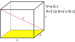 El área del paralelepípedo rectangular